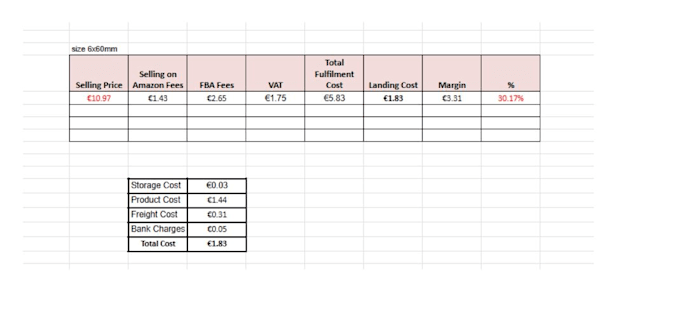 do supplier sourcing and cost reduction