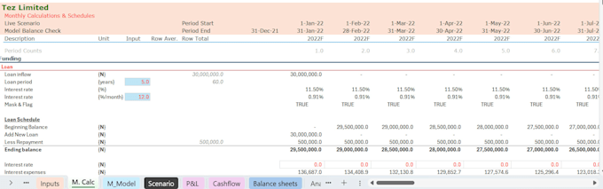 create a financial plan for your startup