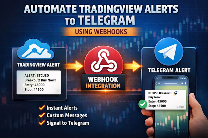 automate tradingview alerts to telegram using webhook