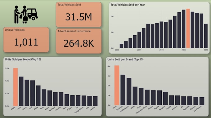 do your data analysis and data analytics projects