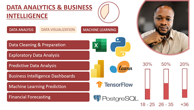 do your data analysis and data analytics projects