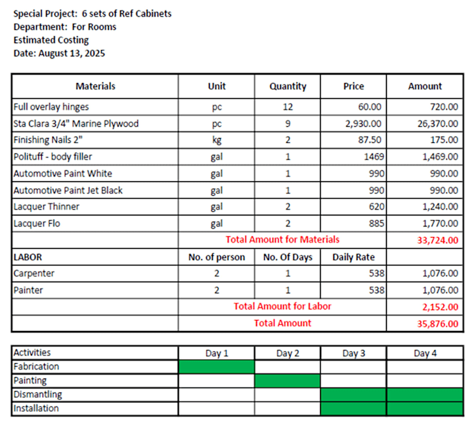 create cost estimation for furniture