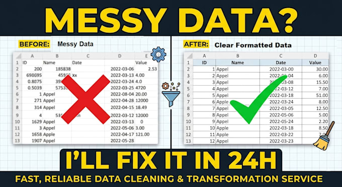do data cleaning, deduplicate, formatting, accurate reliable and fast