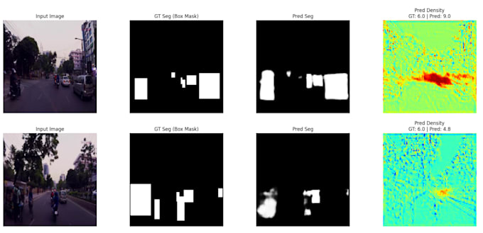 build neural networks for computer vision