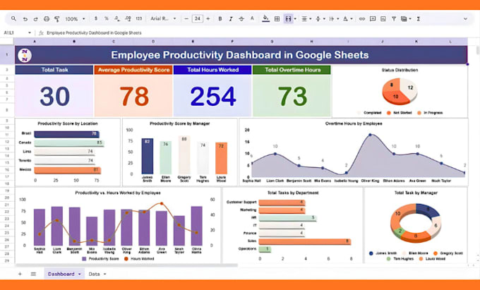 do microsoft excel, excel vba, excel formulas, excwl macros and google sheets