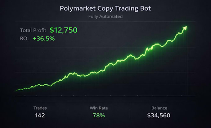 polymarket copy trading bot development, polymarket bot
