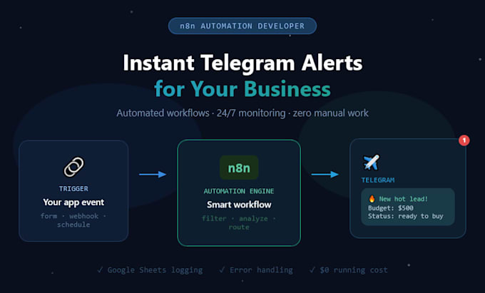 set up telegram bot notifications with n8n automation