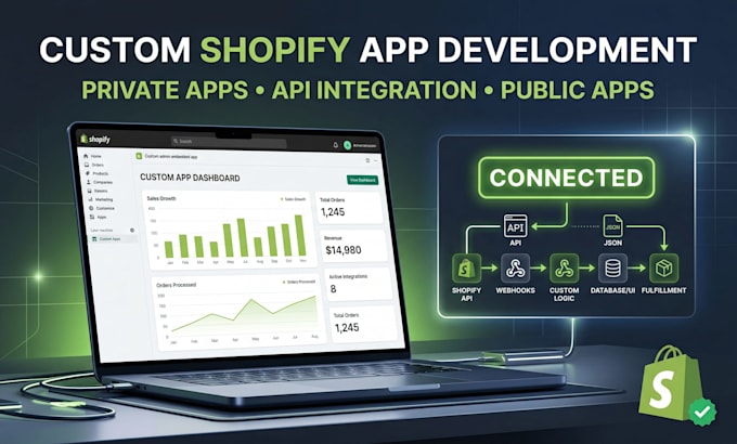 develop a custom shopify app or private app with API integration