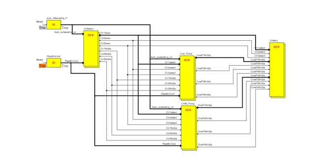 design schneider ebo fbd logic for hvac and bms system