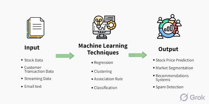 build machine learning models, prediction systems, and data analysis