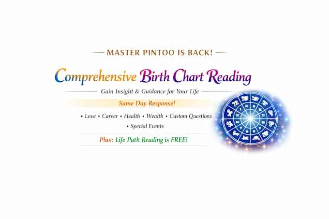 birth chart reading today