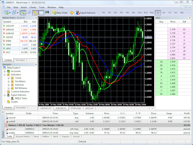 develop forex broker website, stock trading app, broker back office system