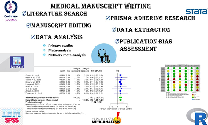 conduct a systematic review and metaanalysis
