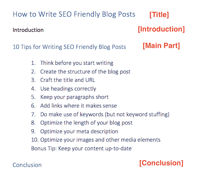 write highquality SEO blog posts and articles for businesses