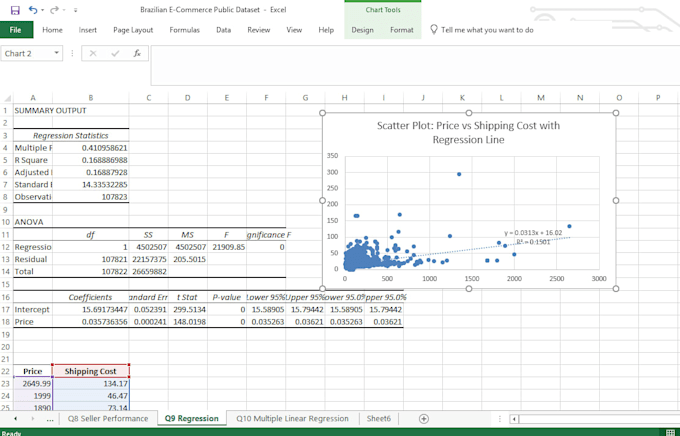 build ml prediction models and analyze your data in python