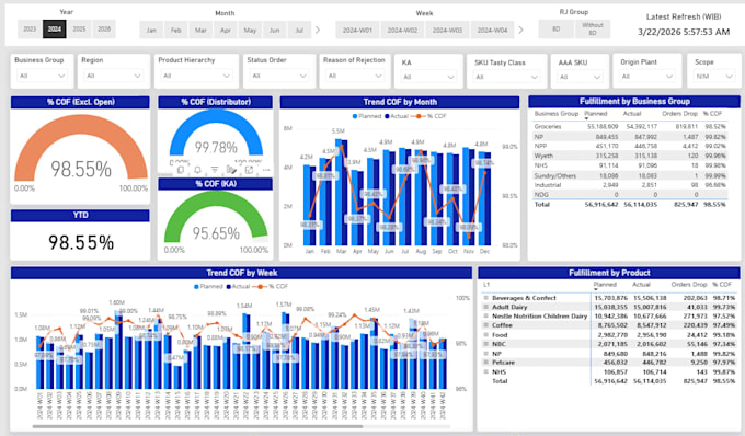 Crear paneles de power bi intuitivos e interactivos y soluciones