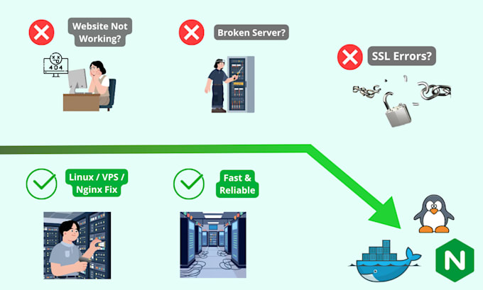 fix your linux server, vps, nginx, SSL or networking issues