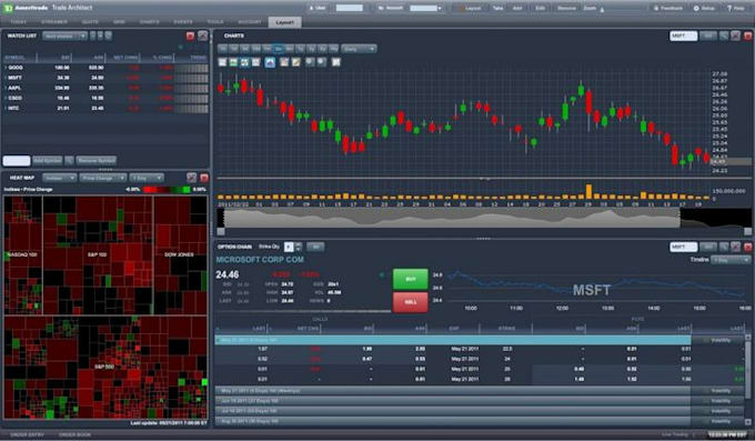 build forex CRM system, integrate webtrader, mt4 or mt5 forex broker website