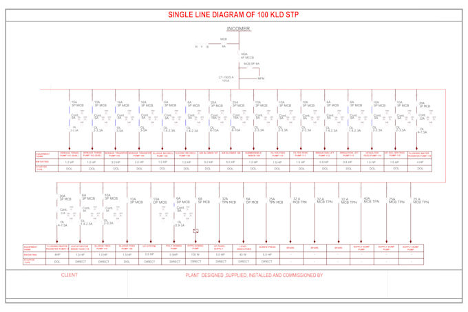redraw schematic flow diagram, autocad, visio dwg