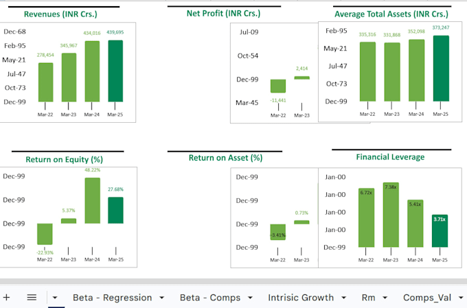 build financial model, dcf valuation and equity research in excel