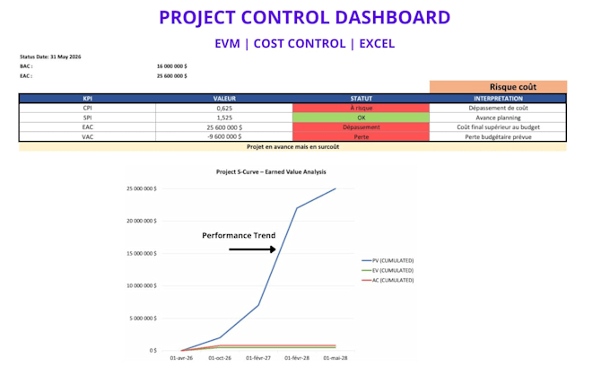 create a professional excel dashboard for project control using evm