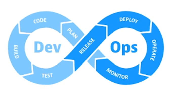 do devops, AWS, docker, kubernetes, ci cd, terraform, elk stack setup