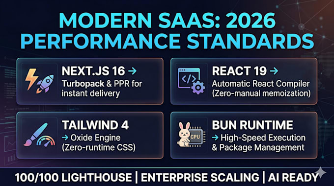 Build a scalable saas nextjs 16, react 19, and tailwind 4 by ...