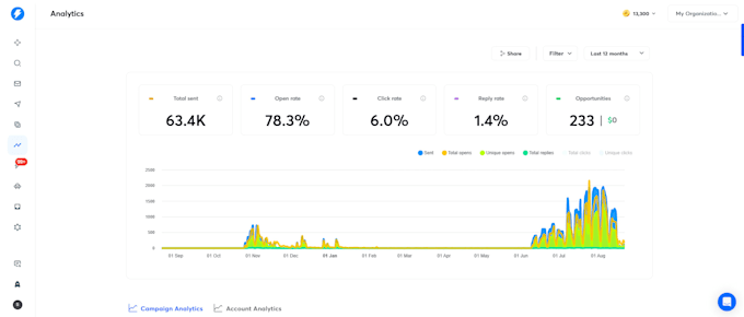 build outbound systems that generate pipeline