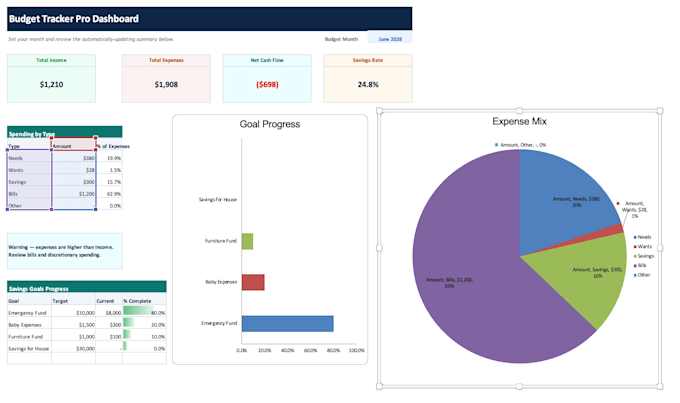 create a custom excel budget spreadsheet, tracker, or dashboard