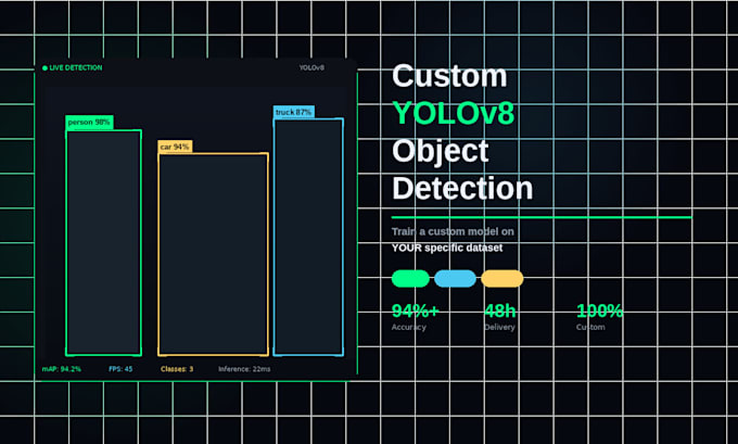 train a custom yolo object detection models on your dataset