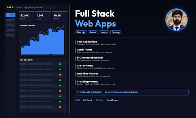 build website, web application, saas app as full stack developer