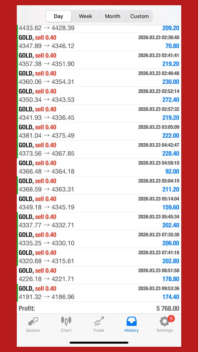 develop a professional mt4 mt5 expert advisor trading bot