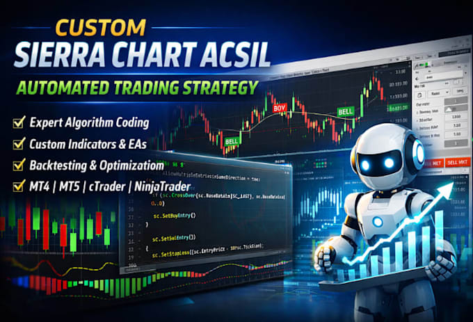 develop custom sierra chart acsil automated trading strategy