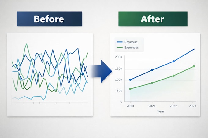 analyze your data and visualize trends with python