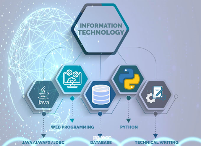 provide expert ai and machine learning consulting and model development