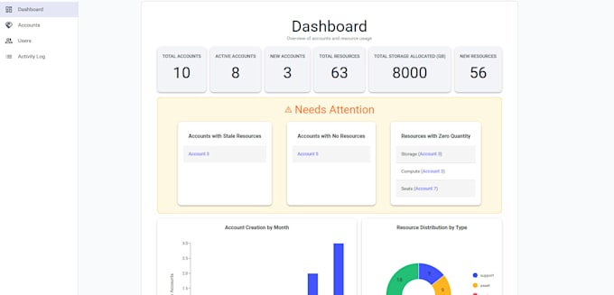 build a custom admin dashboard or internal tool for your business
