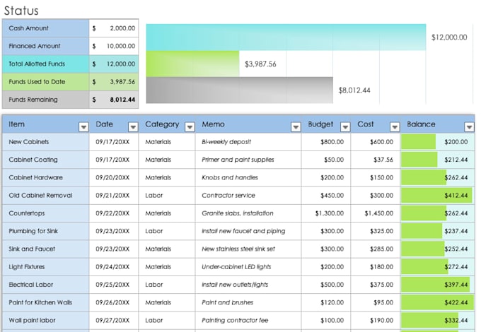 build you a home project budget template