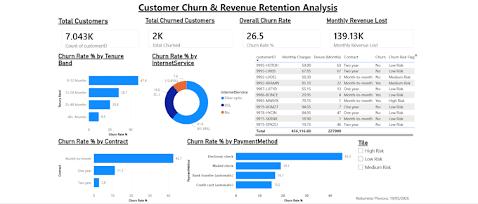 analyse your business data and deliver an interactive power bi dashboard