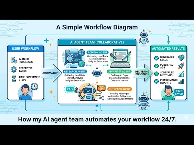 build your custom ai agent team