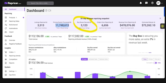 create scalable ecommerce strategies for amazon, ebay