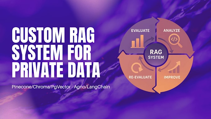 a secure custom rag ai system for your private data