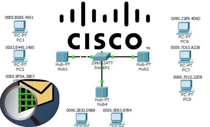 do cisco packet tracer projects and network simulations