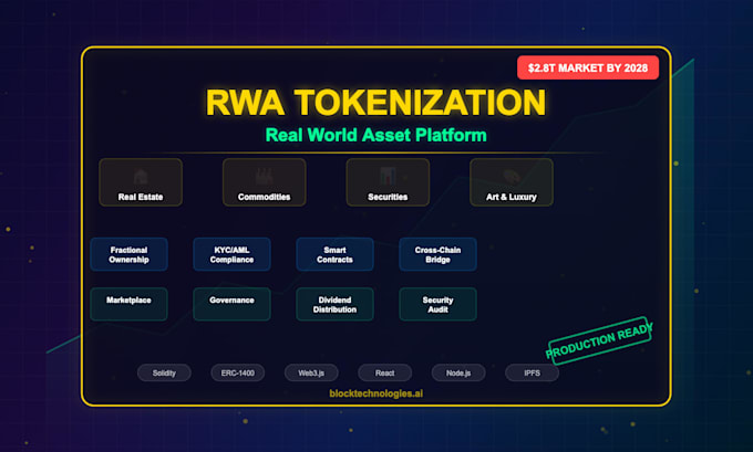 build a real world asset rwa tokenization platform on blockchain