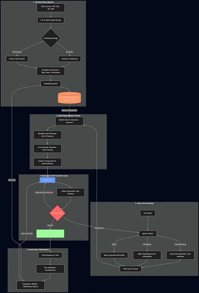 implement ai based customer support
