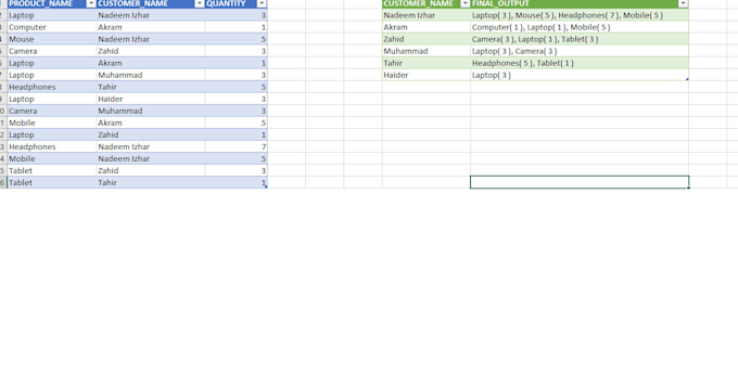 Create interactive power bi sales dashboard with insights by Hn_excel ...