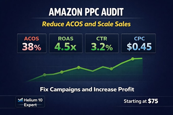 do amazon PPC audit to reduce acos and fix wasted ad spend