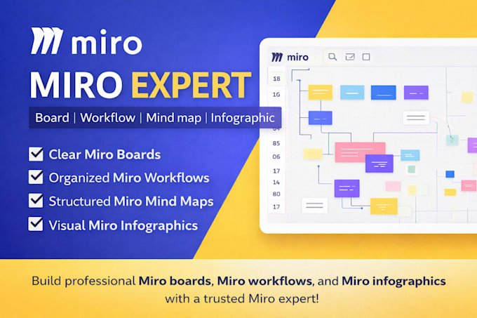 design clear miro board, workflow, mindmap and infographic as a miro expert