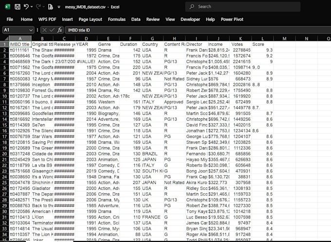 clean your messy data to organized , and visualized data