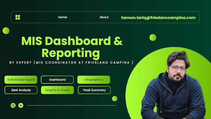 build automated analysis dashboards with infographics