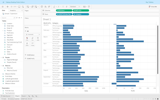 write, storytell and interpret results for data analysis